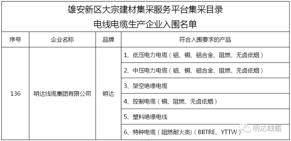 榜上著名！卡卡湾厅入围雄安新区大宗建材集采目录_卡卡湾厅动态_卡卡湾厅官网