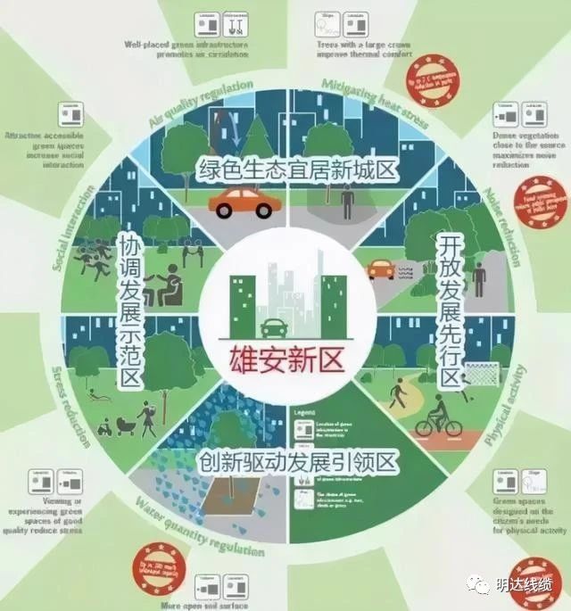 榜上著名！卡卡湾厅入围雄安新区大宗建材集采目录