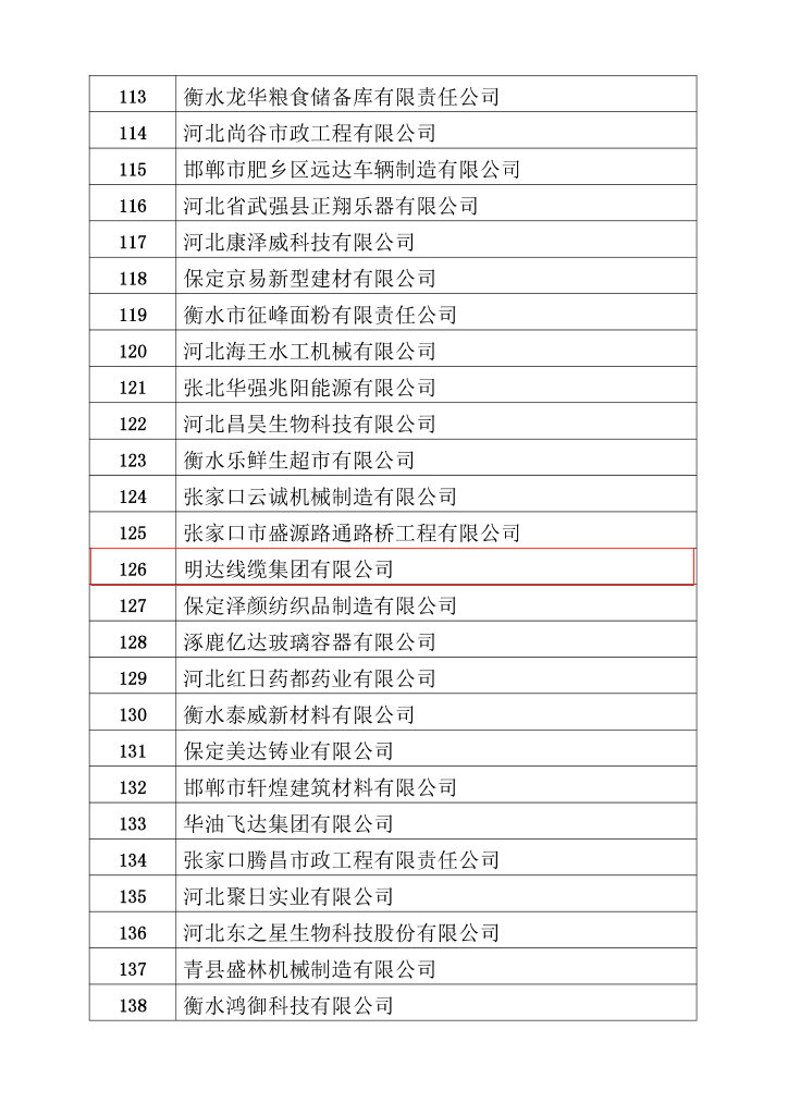 卡卡湾厅线缆获评河北省“诚信谋划允许企业”_卡卡湾厅动态_卡卡湾厅官网