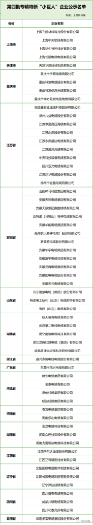 喜报：卡卡湾厅上榜天下第四批专精特新“小巨人”企业名单