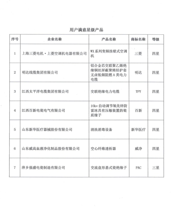 卡卡湾厅线缆产品获评天下用户知足星级产品_卡卡湾厅动态_卡卡湾厅官网