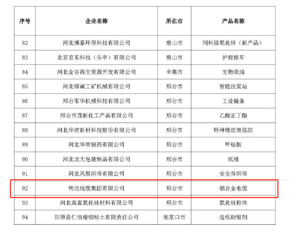 卡卡湾厅铝合金电缆获评省级制造业单项冠军_卡卡湾厅动态_卡卡湾厅官网