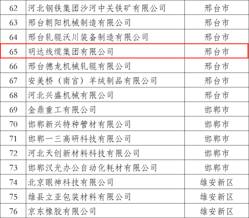 卡卡湾厅手艺中心被认定为河北省企业手艺中心_卡卡湾厅动态_卡卡湾厅官网