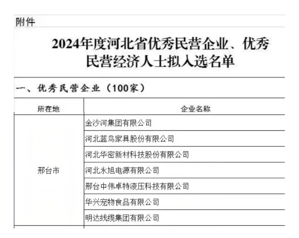 卡卡湾厅获评河北省优异民营企业